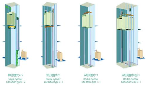 成都家用電梯 安裝家用電梯可以選用液壓驅(qū)動(dòng)式嗎-成都家用電梯
