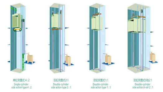 成都家用電梯 安裝家用電梯可以選用液壓驅(qū)動(dòng)式嗎-成都家用電梯