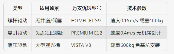驅(qū)動(dòng)系統(tǒng)分析對(duì)比
