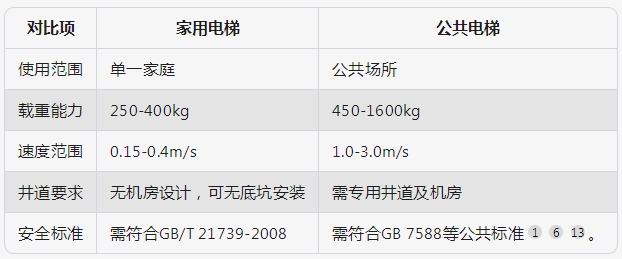 成都別墅電梯 什么是家用別墅電梯？|成都別墅電梯