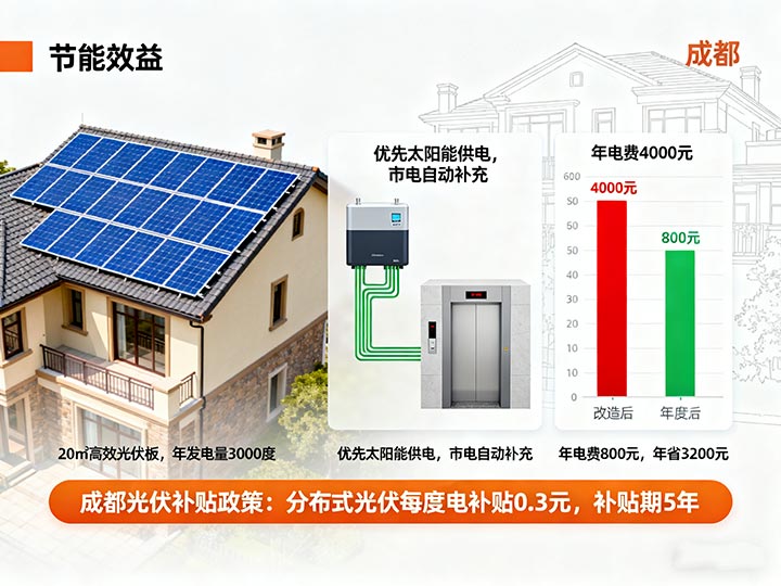 成都別墅電梯 光伏供電、降噪減震：成都別墅電梯的 “綠色低碳” 升級(jí)路徑